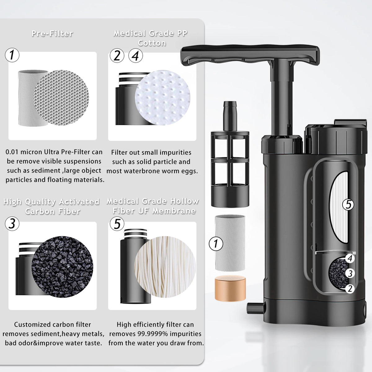 3000L Water Purifier Pump Water Filtration System with Bladder 0.01 Micron Filter for Outdoor Camping Hiking Emergency Survival
